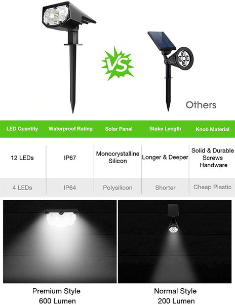 12 LEDs Solar Landscape Spotlights